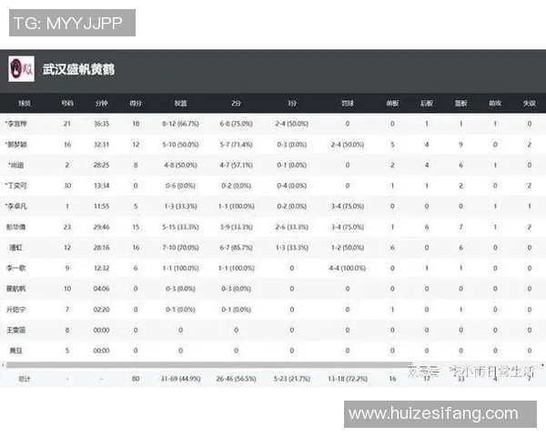武汉篮球队在全国速度排行榜中荣登第八名展现出强劲实力与潜力